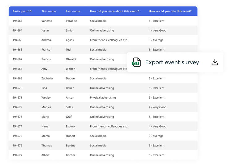 Use The Survey Builder And Get Valuable Feedback