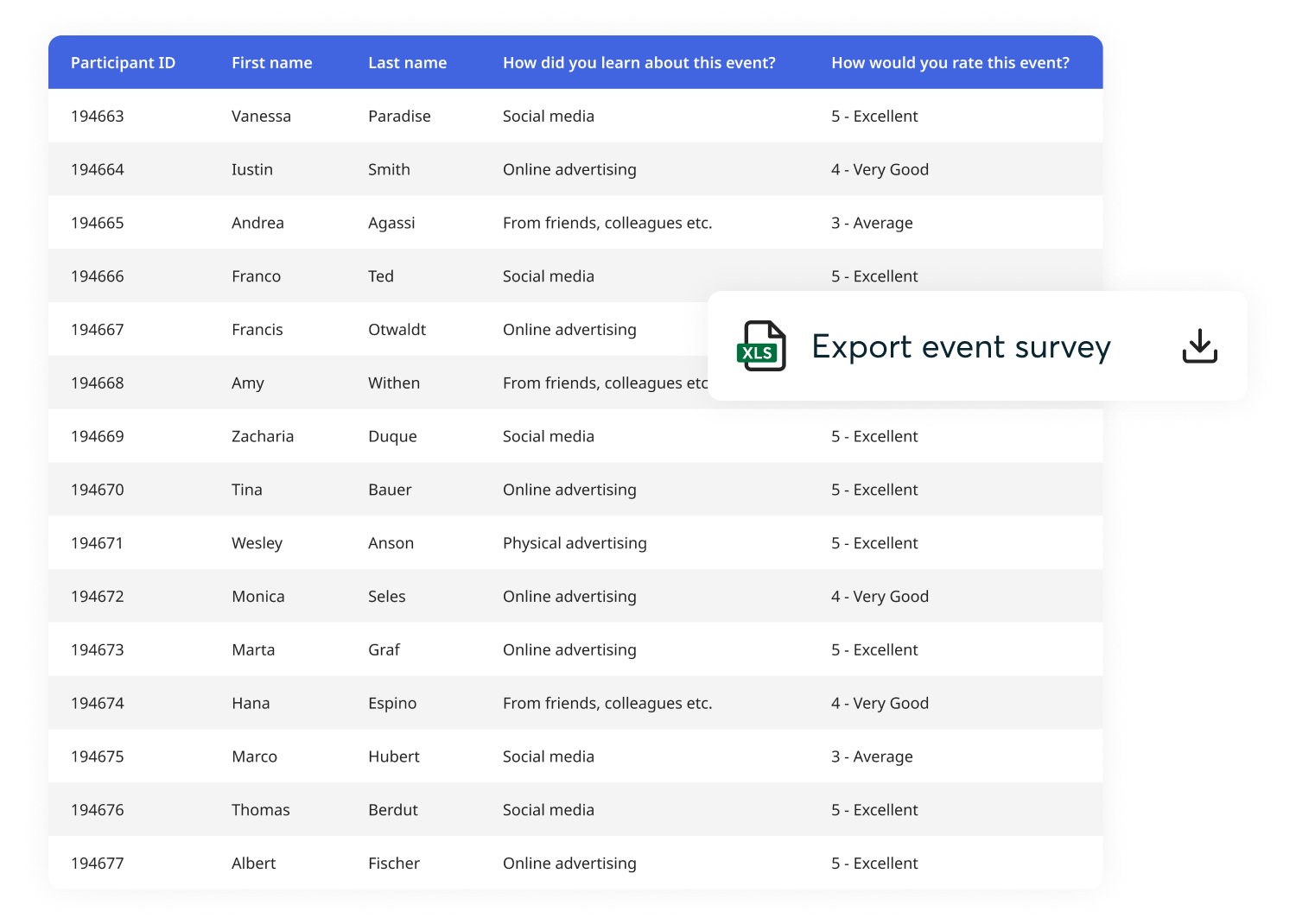 Survey Results Export into Excel