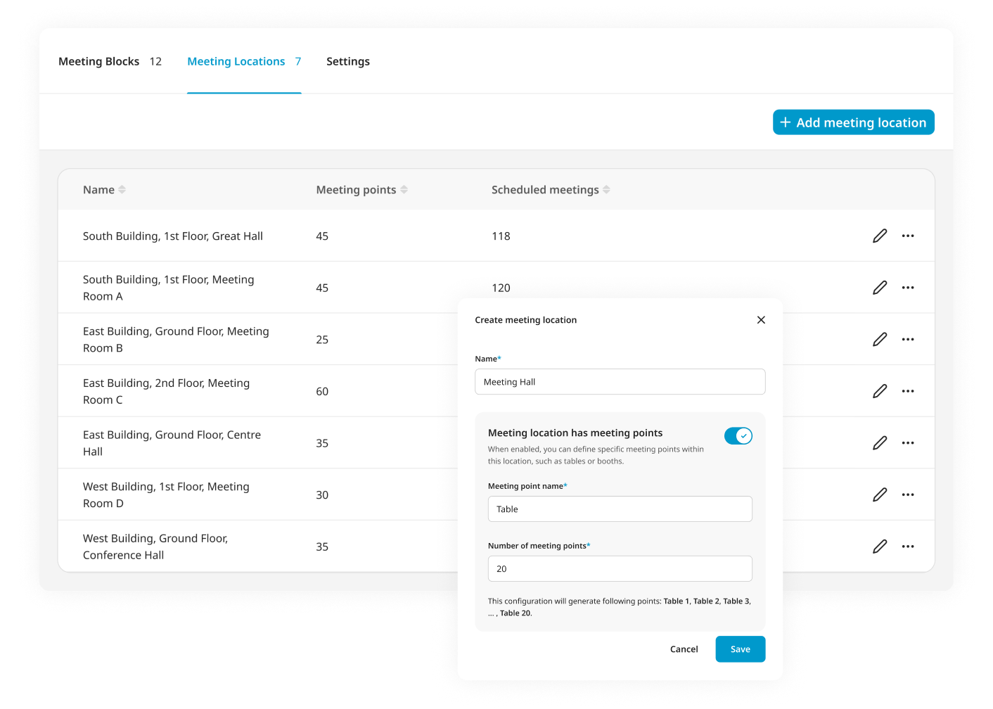 Ensure A Perfect Meeting Schedule With $$Meeting Locations$$